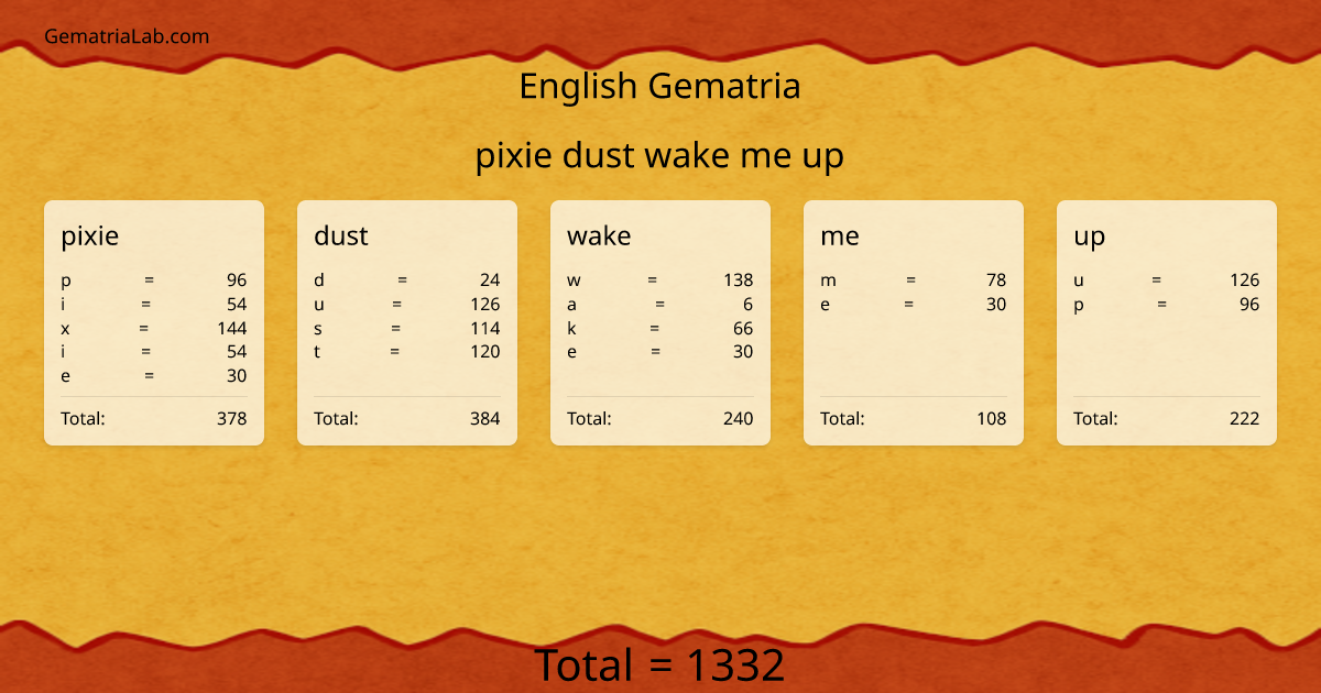 pixie dust wake me up in english Gematria